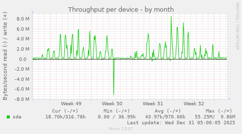 Throughput per device